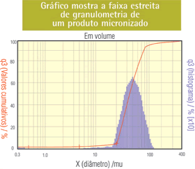 Processos Industriais