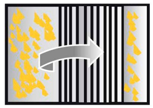 Pesquisa e desenvolvimento de coating